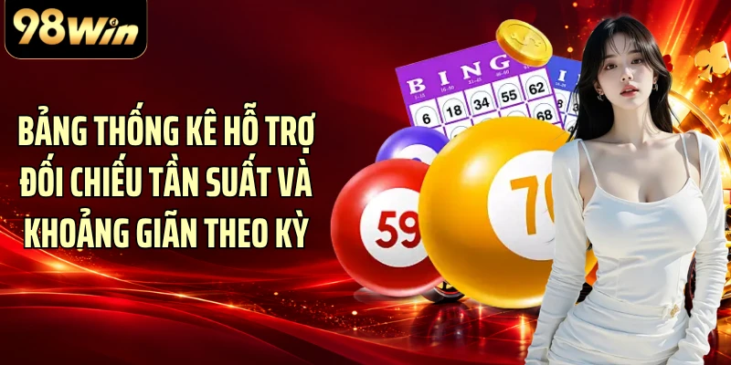 Bảng thống kê hỗ trợ đối chiếu tần suất và khoảng giãn theo kỳ